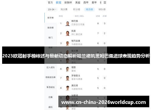 2023欧冠射手榜综述与最新动态解析哈兰德凯恩姆巴佩进球表现趋势分析