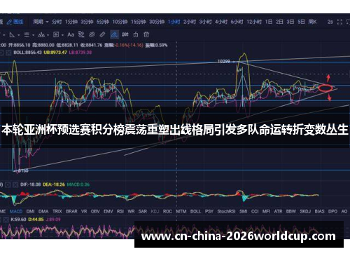 本轮亚洲杯预选赛积分榜震荡重塑出线格局引发多队命运转折变数丛生