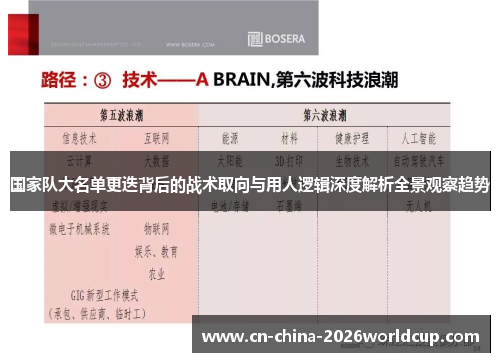 国家队大名单更迭背后的战术取向与用人逻辑深度解析全景观察趋势