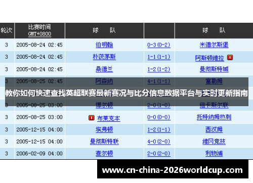 教你如何快速查找英超联赛最新赛况与比分信息数据平台与实时更新指南 教你如何快速查找英超联赛最新赛况与比分信息数据平台与实时更新指南