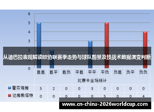 从迪巴拉表现解读欧协联赛季走势与球队前景及技战术数据演变判断