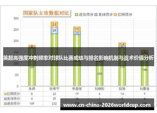 英超高强度冲刺频率对球队比赛成绩与排名影响机制与战术价值分析 英超高强度冲刺频率对球队比赛成绩与排名影响机制与战术价值分析