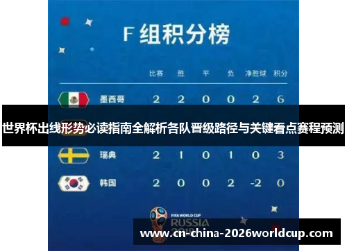 世界杯出线形势必读指南全解析各队晋级路径与关键看点赛程预测