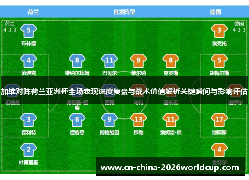 加维对阵荷兰亚洲杯全场表现深度复盘与战术价值解析关键瞬间与影响评估