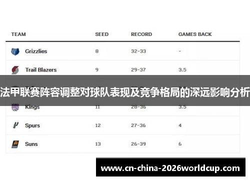 法甲联赛阵容调整对球队表现及竞争格局的深远影响分析