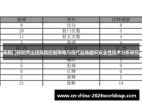 英超门将短传出球风险控制策略与现代后场组织安全性技术分析研究