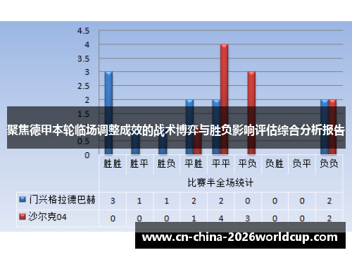 聚焦德甲本轮临场调整成效的战术博弈与胜负影响评估综合分析报告