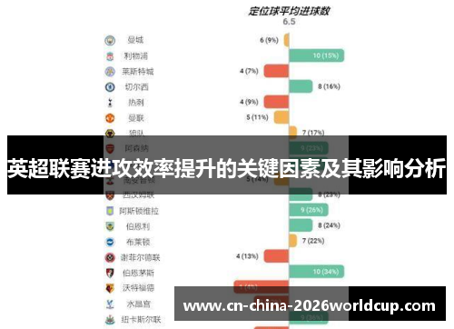 英超联赛进攻效率提升的关键因素及其影响分析