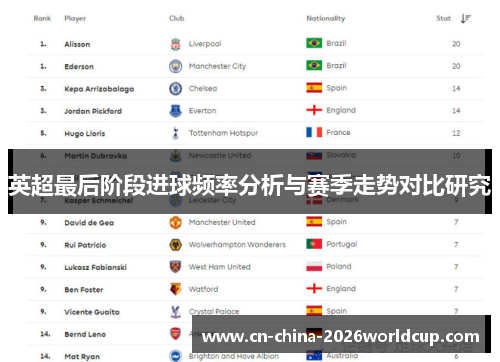 英超最后阶段进球频率分析与赛季走势对比研究