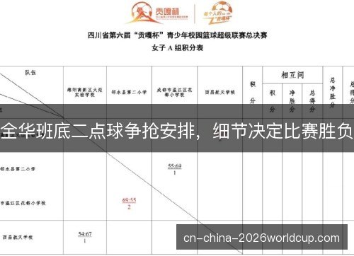 全华班底二点球争抢安排，细节决定比赛胜负